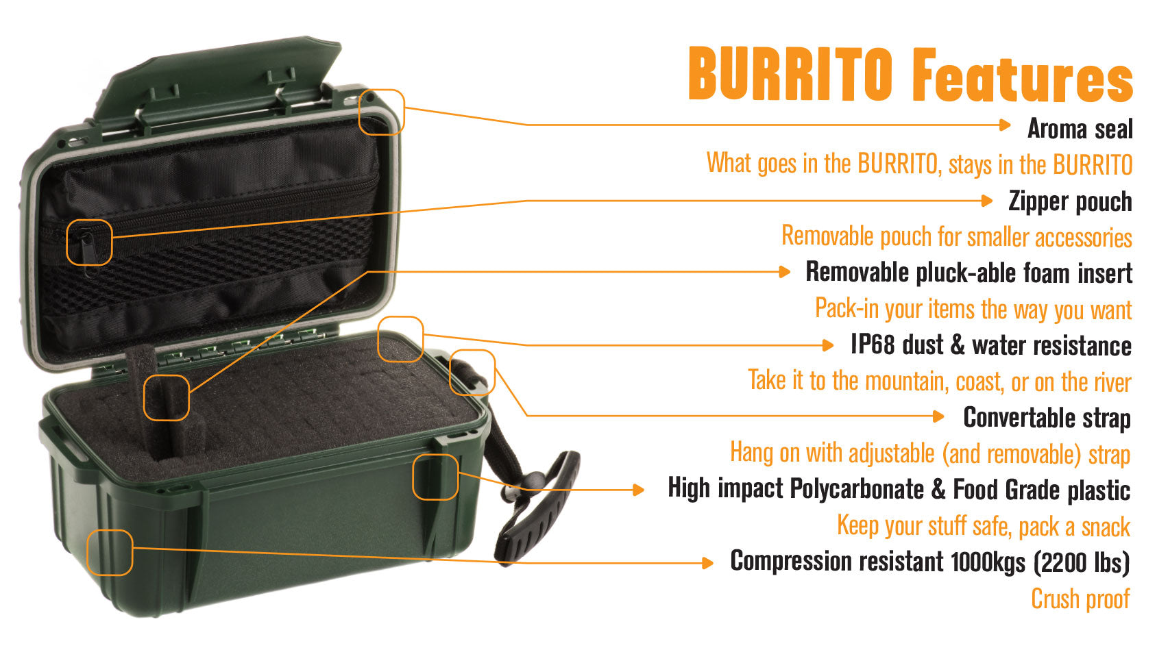 Day Tripper - Burrito Gear